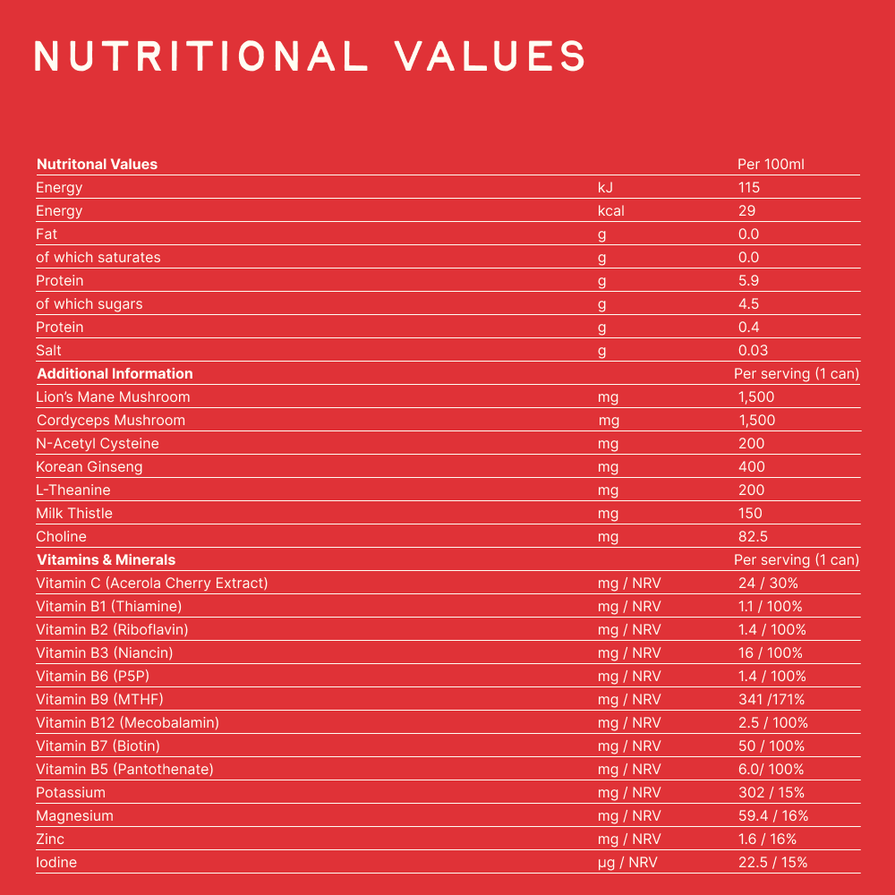 Reclaim | The Recovery Drink - 20 Active Ingredients + Coconut Water & Ginger